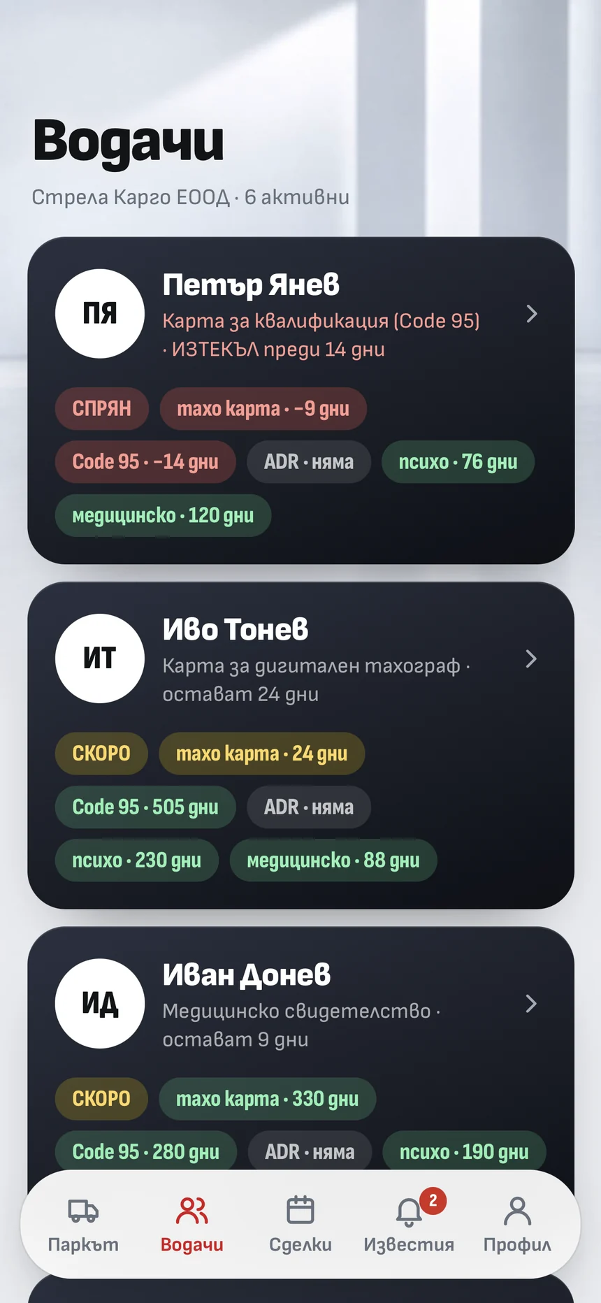 Водачите в Cheko