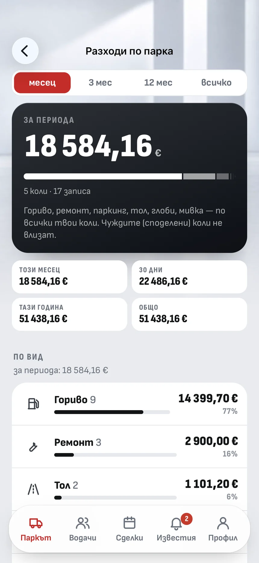Разходите на фирмата