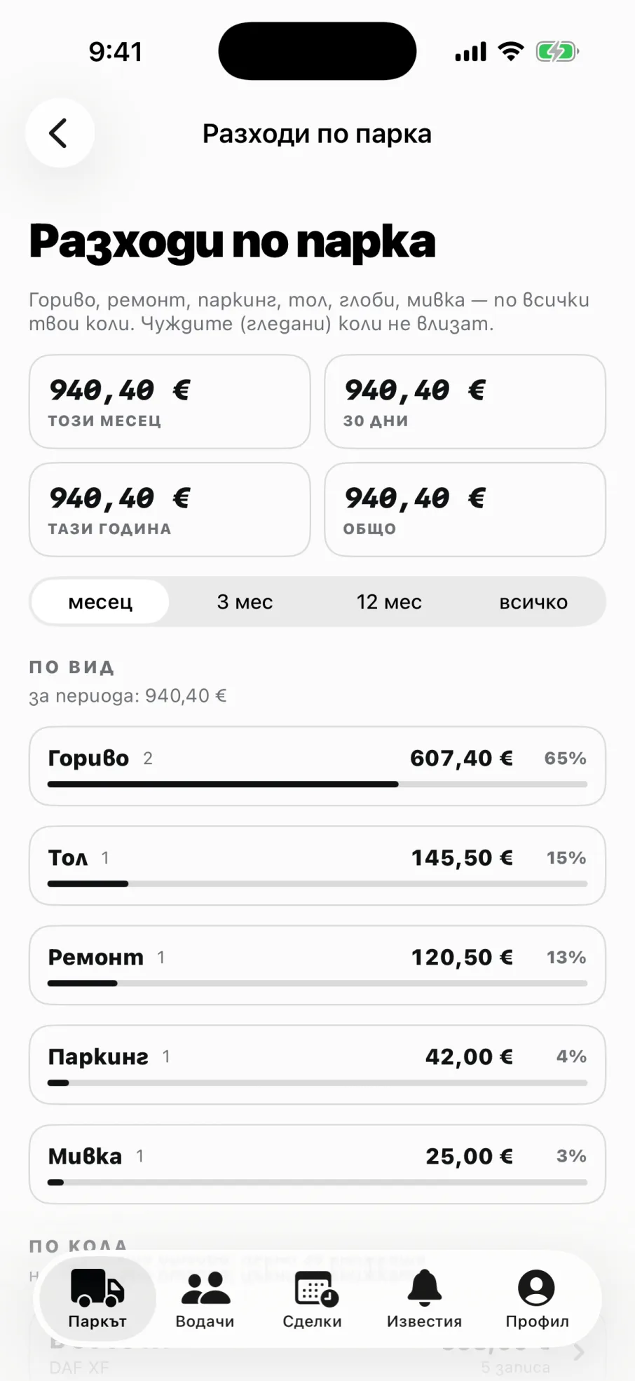 Разходи по парка: 940,40 € разбити на ленти по вид